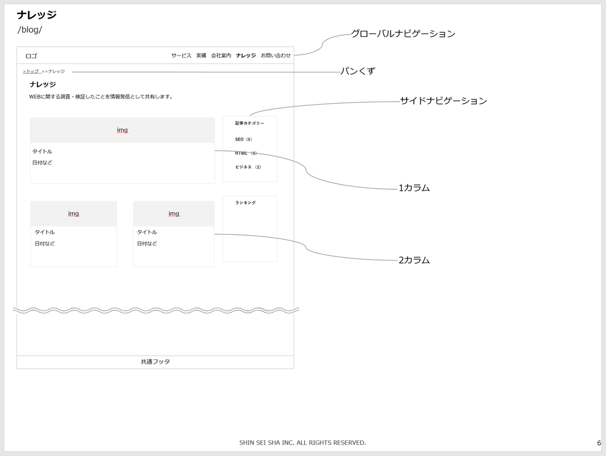 ワイヤーフレームの役割と作り方 Web制作 志ん誠社のナレッジ